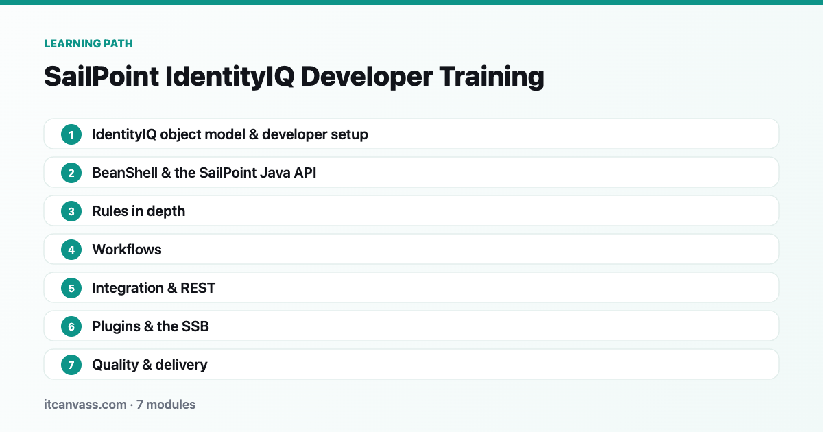 SailPoint IdentityIQ Developer Training learning path: 7 modules from identityiq object model &amp; developer setup to quality &amp; delivery