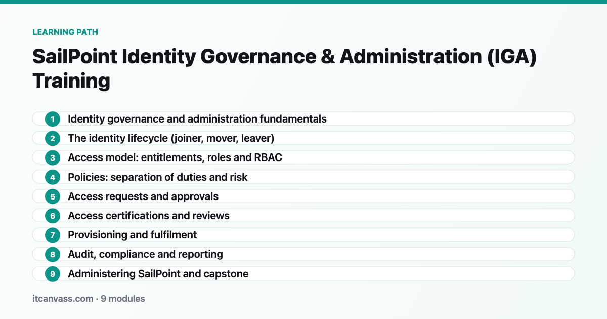 SailPoint Identity Governance &amp; Administration (IGA) Training learning path: 9 modules from identity governance and administration fundamentals to administering sailpoint and capstone