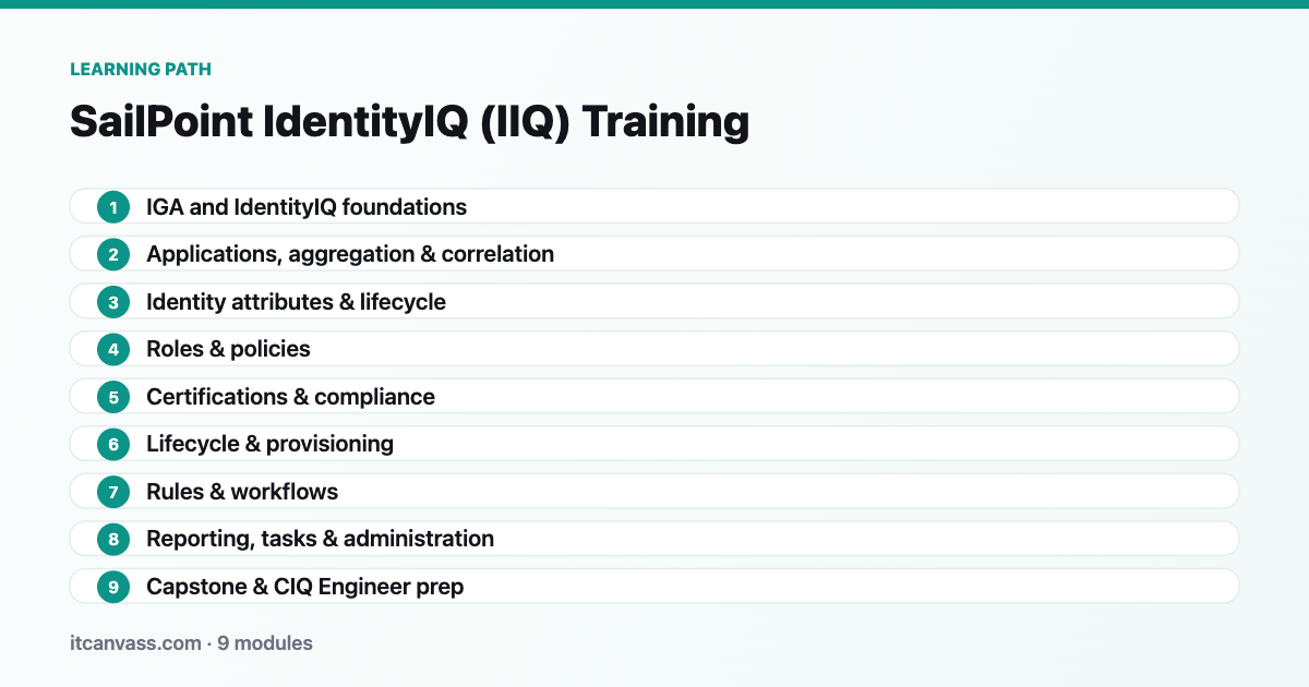SailPoint IdentityIQ (IIQ) Training learning path: 9 modules from iga and identityiq foundations to capstone &amp; ciq engineer prep