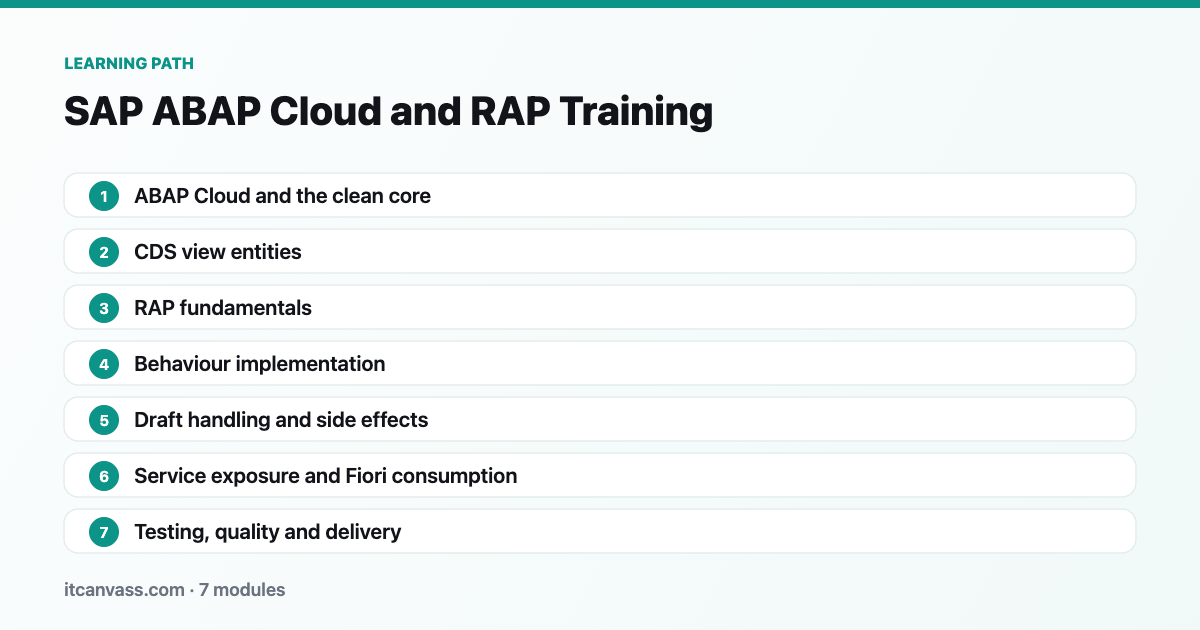 SAP ABAP Cloud and RAP Training learning path: 7 modules from abap cloud and the clean core to testing, quality and delivery
