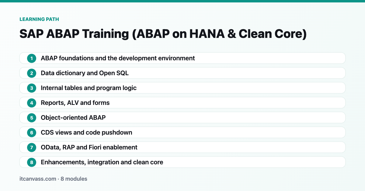 SAP ABAP Training (ABAP on HANA &amp; Clean Core) learning path: 8 modules from abap foundations and the development environment to enhancements, integration and clean core