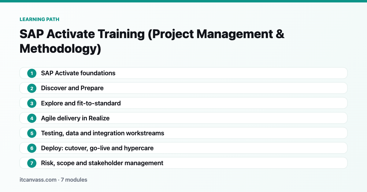 SAP Activate Training (Project Management & Methodology) learning path: 7 modules from sap activate foundations to risk, scope and stakeholder management