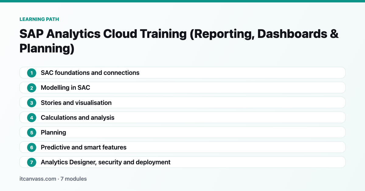 SAP Analytics Cloud Training (Reporting, Dashboards &amp; Planning) learning path: 7 modules from sac foundations and connections to analytics designer, security and deployment