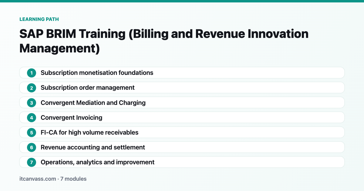 SAP BRIM Training (Billing and Revenue Innovation Management) learning path: 7 modules from subscription monetisation foundations to operations, analytics and improvement