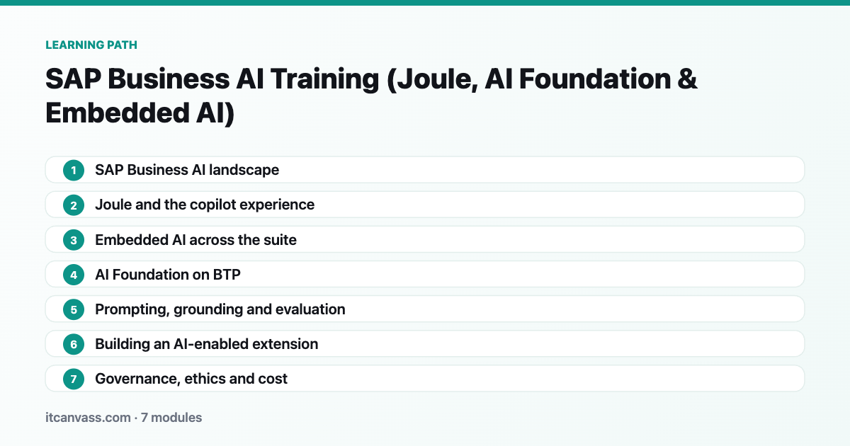 SAP Business AI Training (Joule, AI Foundation & Embedded AI) learning path: 7 modules from sap business ai landscape to governance, ethics and cost