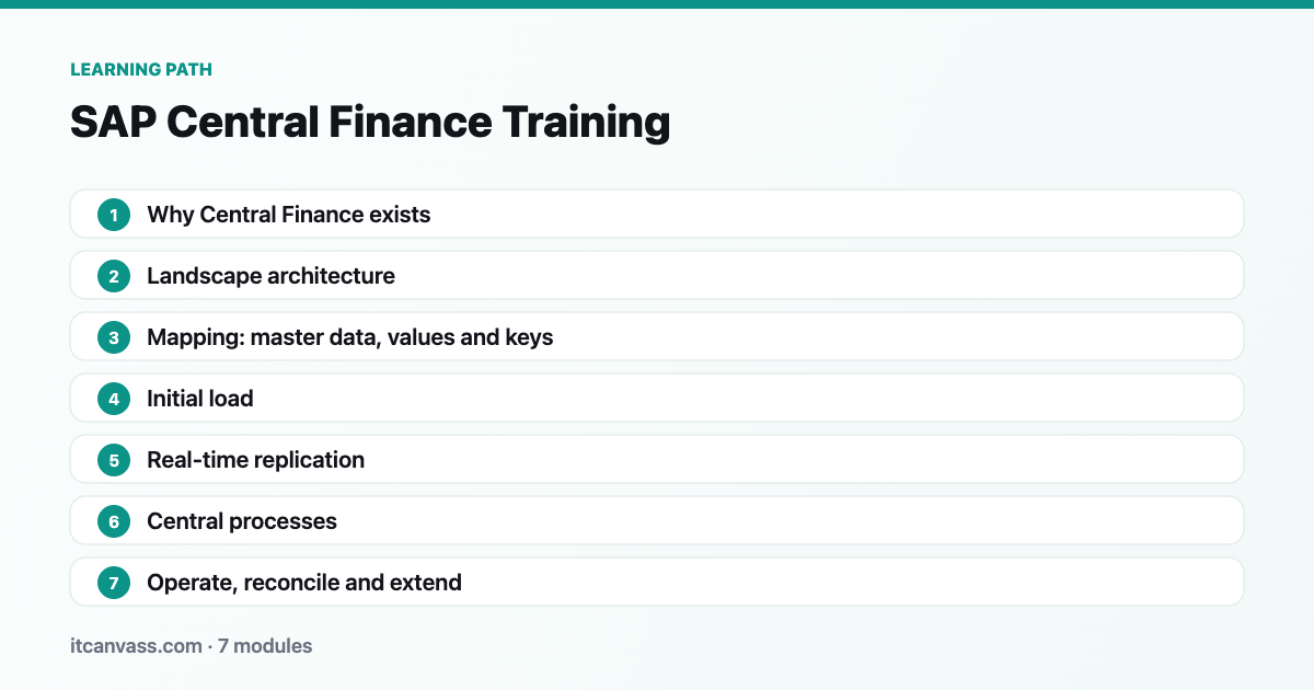 SAP Central Finance Training learning path: 7 modules from why central finance exists to operate, reconcile and extend
