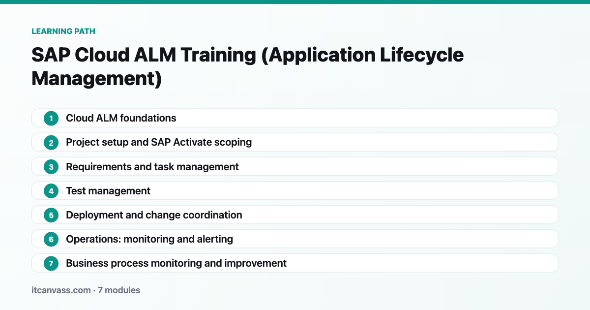 SAP Cloud ALM Training (Application Lifecycle Management) learning path: 7 modules from cloud alm foundations to business process monitoring and improvement