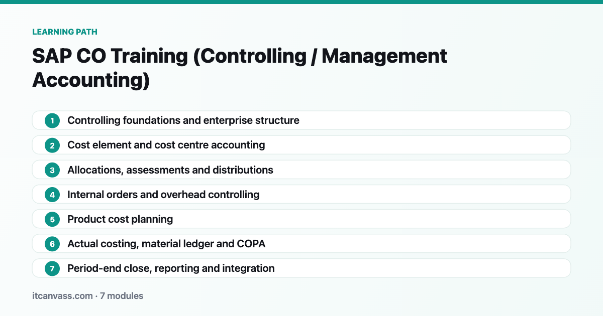 SAP CO Training (Controlling / Management Accounting) learning path: 7 modules from controlling foundations and enterprise structure to period-end close, reporting and integration