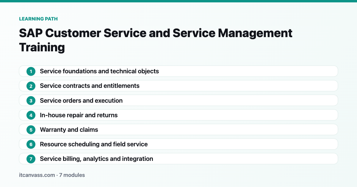 SAP Customer Service and Service Management Training learning path: 7 modules from service foundations and technical objects to service billing, analytics and integration