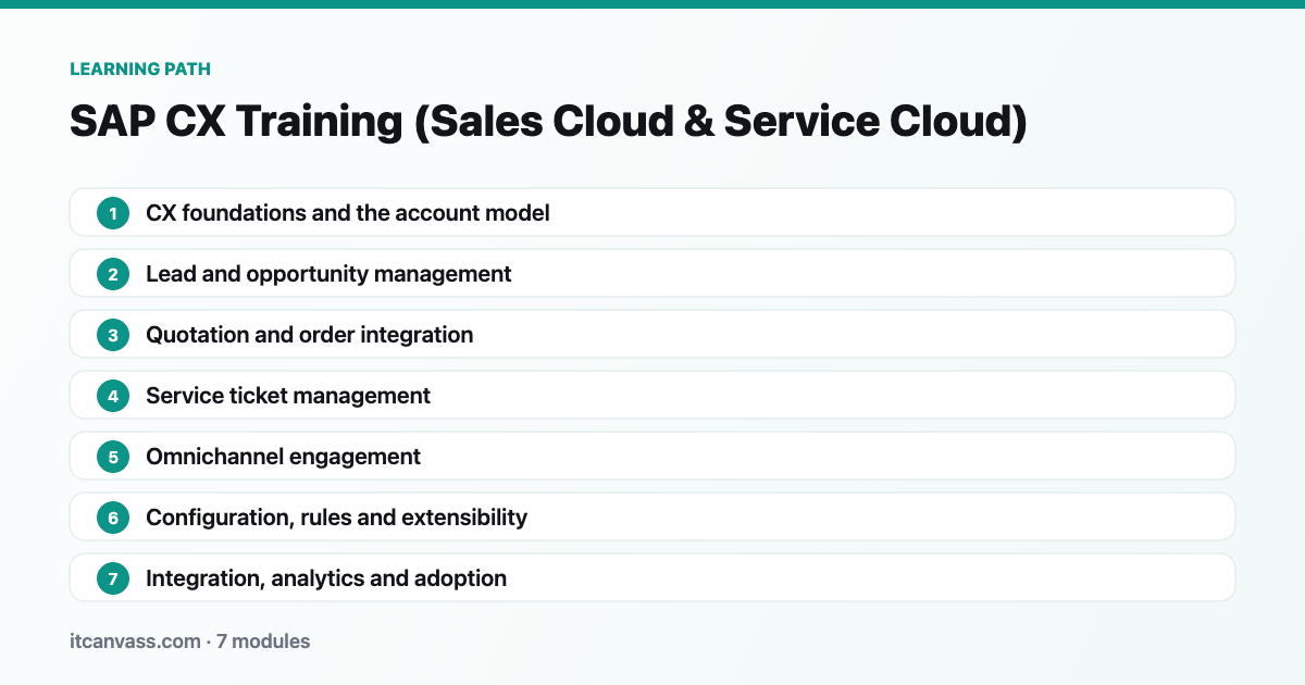SAP CX Training (Sales Cloud &amp; Service Cloud) learning path: 7 modules from cx foundations and the account model to integration, analytics and adoption