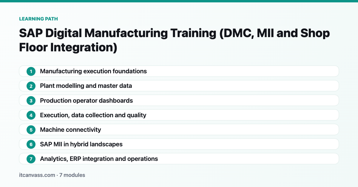 SAP Digital Manufacturing Training (DMC, MII and Shop Floor Integration) learning path: 7 modules from manufacturing execution foundations to analytics, erp integration and operations