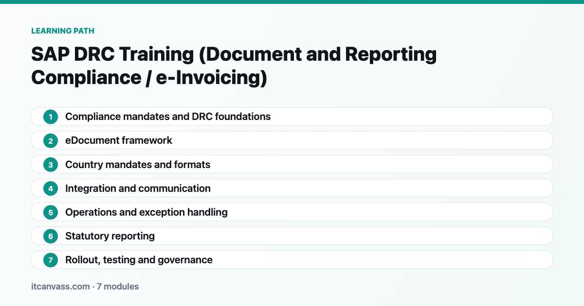 SAP DRC Training (Document and Reporting Compliance / e-Invoicing) learning path: 7 modules from compliance mandates and drc foundations to rollout, testing and governance