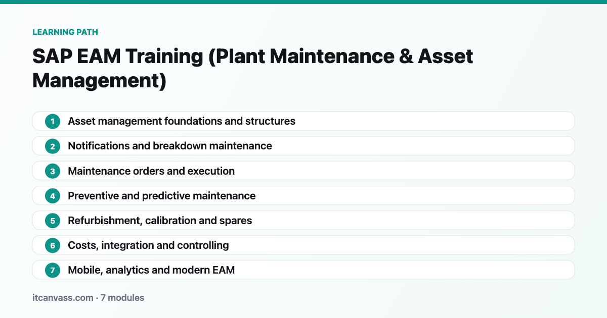 SAP EAM Training (Plant Maintenance &amp; Asset Management) learning path: 7 modules from asset management foundations and structures to mobile, analytics and modern eam