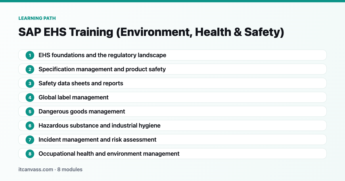 SAP EHS Training (Environment, Health & Safety) learning path: 8 modules from ehs foundations and the regulatory landscape to occupational health and environment management