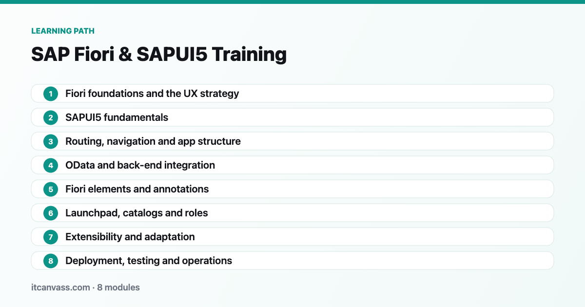 SAP Fiori &amp; SAPUI5 Training learning path: 8 modules from fiori foundations and the ux strategy to deployment, testing and operations