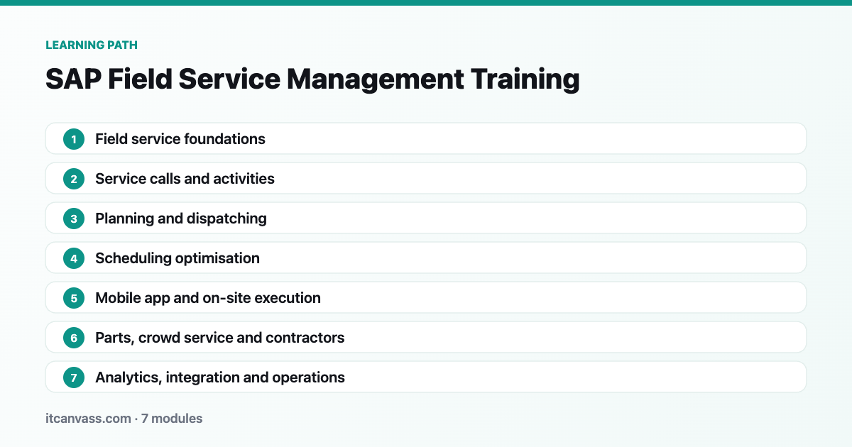 SAP Field Service Management Training learning path: 7 modules from field service foundations to analytics, integration and operations