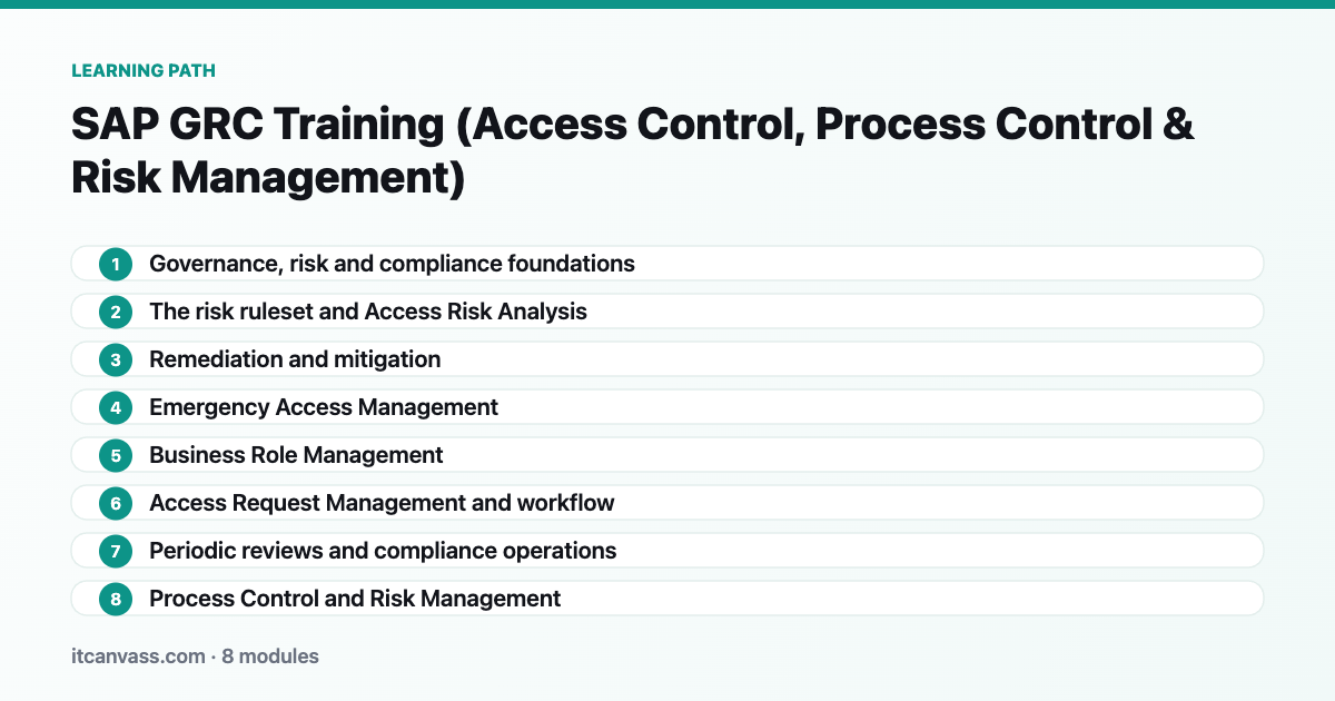 SAP GRC Training (Access Control, Process Control & Risk Management) learning path: 8 modules from governance, risk and compliance foundations to process control and risk management