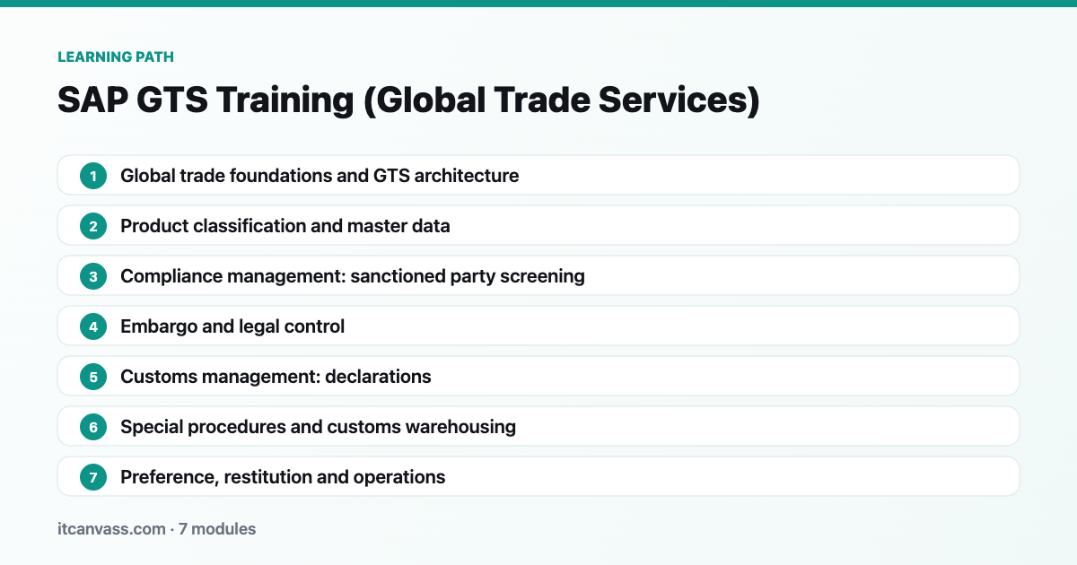 SAP GTS Training (Global Trade Services) learning path: 7 modules from global trade foundations and gts architecture to preference, restitution and operations