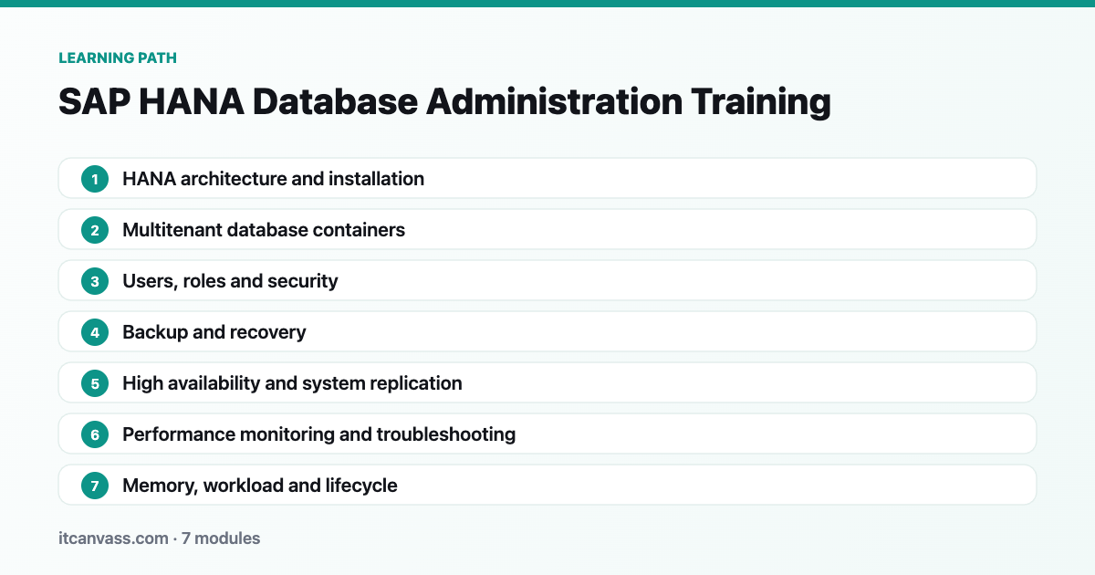 SAP HANA Database Administration Training learning path: 7 modules from hana architecture and installation to memory, workload and lifecycle