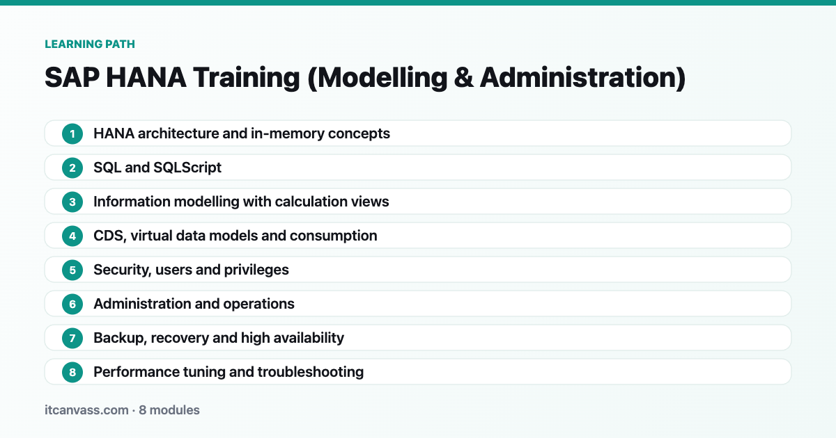 SAP HANA Training (Modelling &amp; Administration) learning path: 8 modules from hana architecture and in-memory concepts to performance tuning and troubleshooting