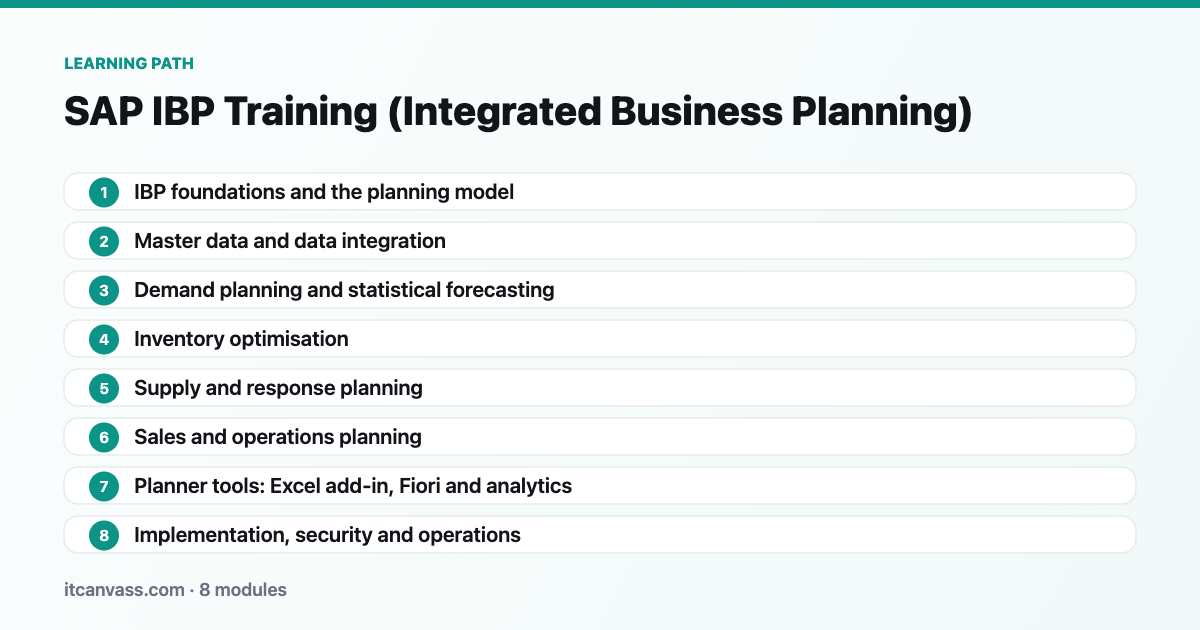 SAP IBP Training (Integrated Business Planning) learning path: 8 modules from ibp foundations and the planning model to implementation, security and operations