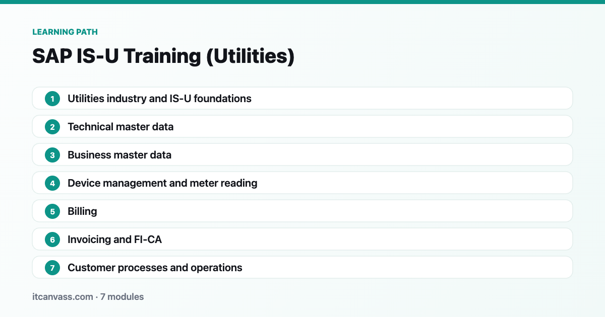 SAP IS-U Training (Utilities) learning path: 7 modules from utilities industry and is-u foundations to customer processes and operations