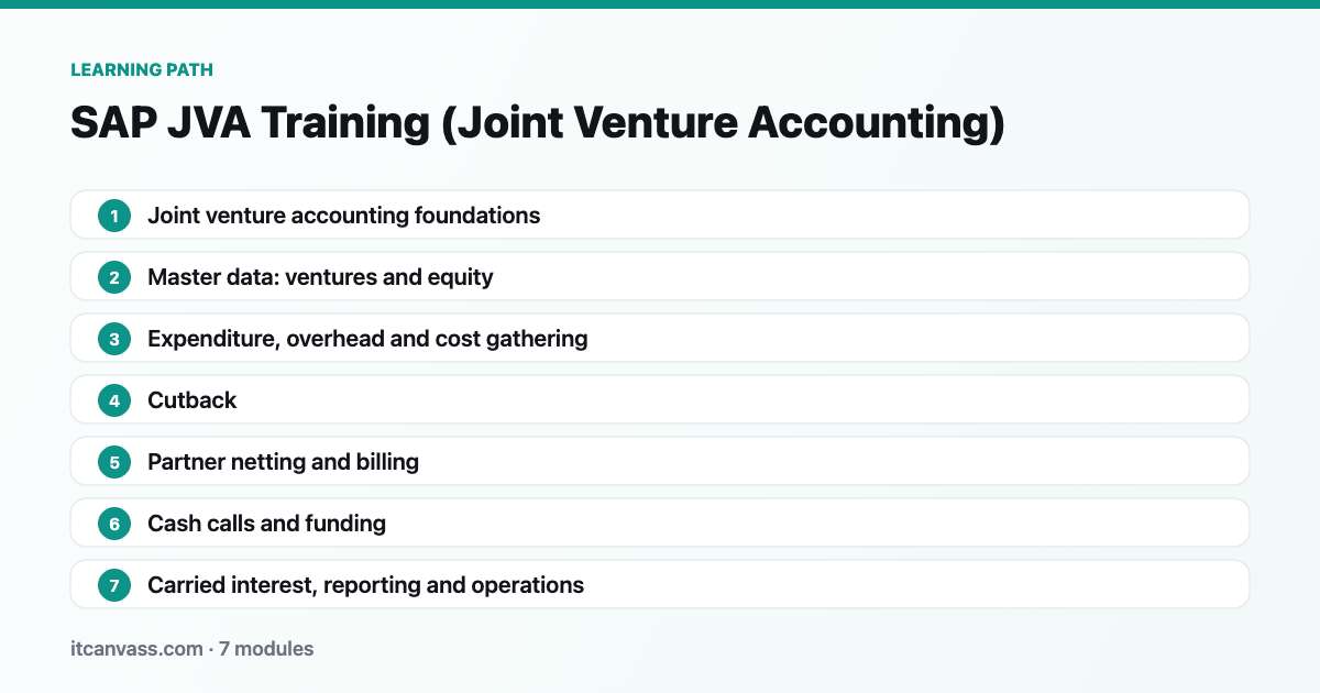 SAP JVA Training (Joint Venture Accounting) learning path: 7 modules from joint venture accounting foundations to carried interest, reporting and operations
