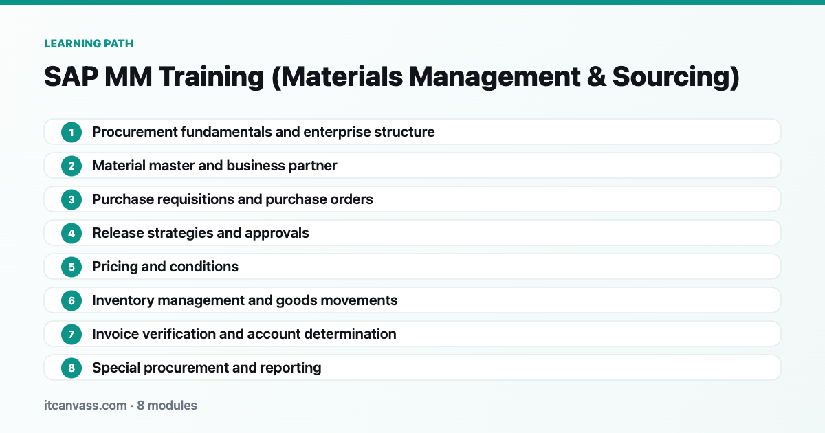 SAP MM Training (Materials Management &amp; Sourcing) learning path: 8 modules from procurement fundamentals and enterprise structure to special procurement and reporting