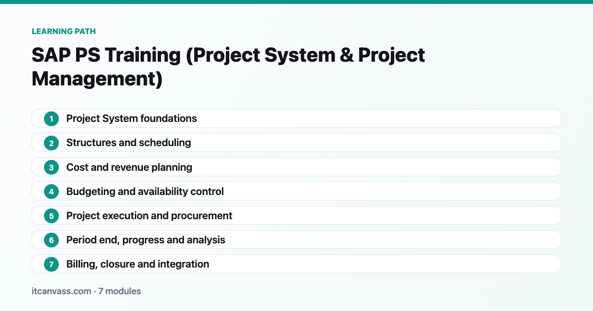 SAP PS Training (Project System &amp; Project Management) learning path: 7 modules from project system foundations to billing, closure and integration