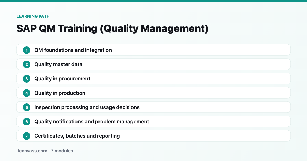 SAP QM Training (Quality Management) learning path: 7 modules from qm foundations and integration to certificates, batches and reporting