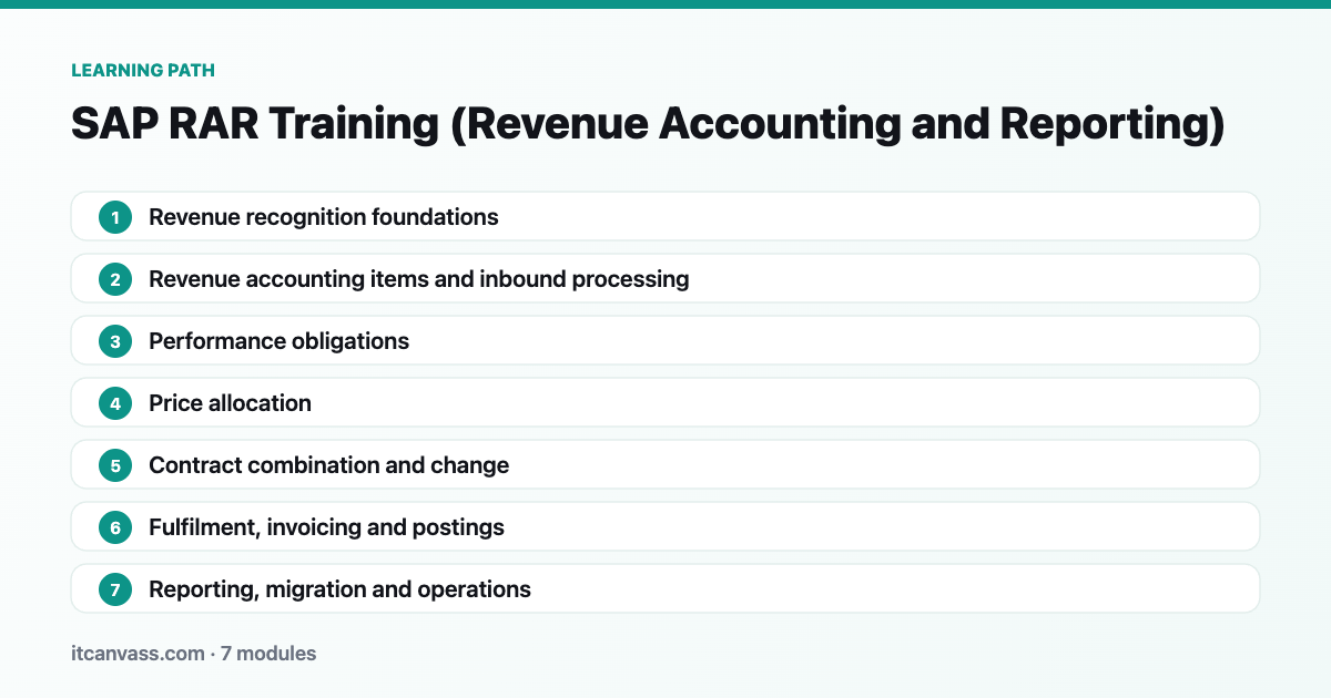 SAP RAR Training (Revenue Accounting and Reporting) learning path: 7 modules from revenue recognition foundations to reporting, migration and operations