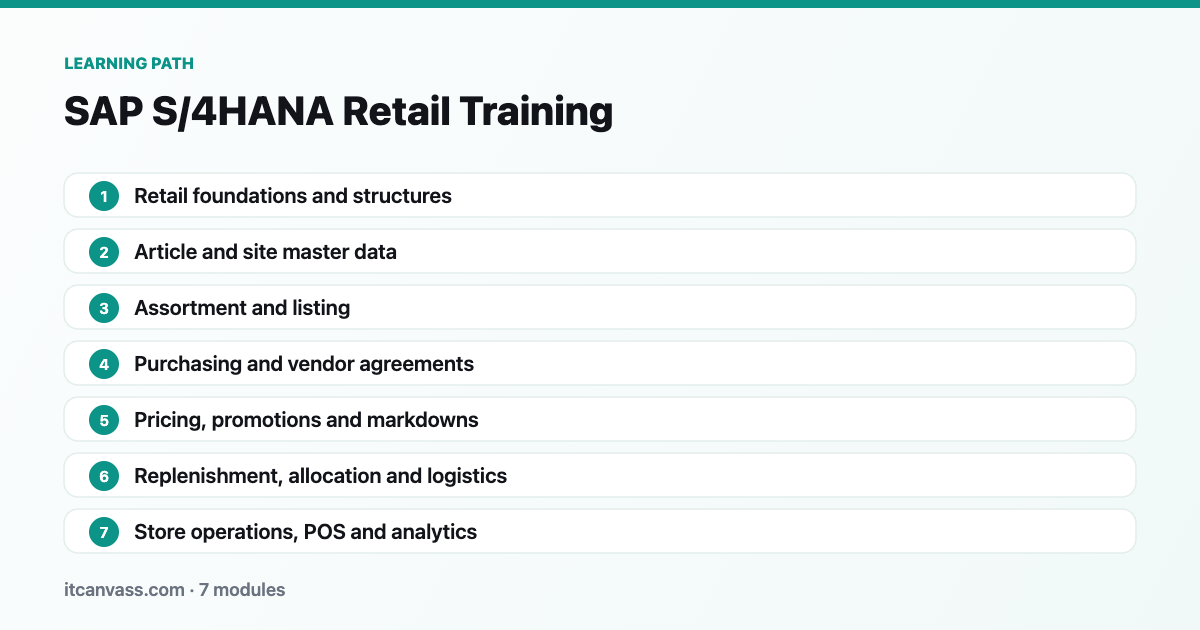 SAP S/4HANA Retail Training learning path: 7 modules from retail foundations and structures to store operations, pos and analytics