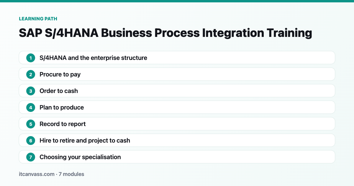 SAP S/4HANA Business Process Integration Training learning path: 7 modules from s/4hana and the enterprise structure to choosing your specialisation