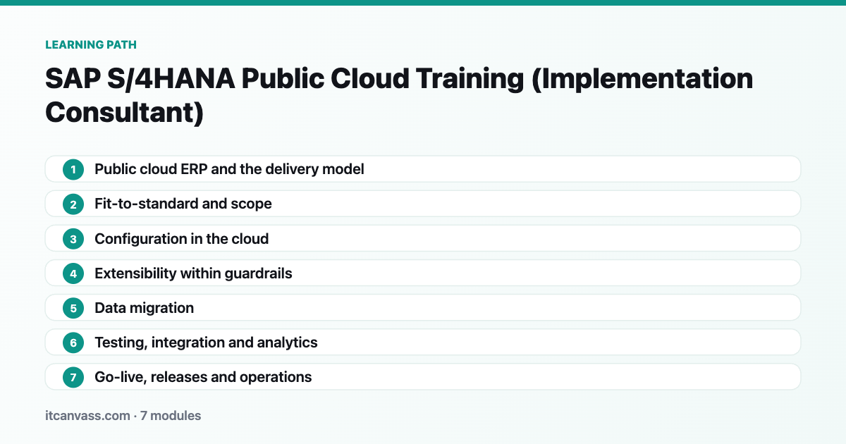 SAP S/4HANA Public Cloud Training (Implementation Consultant) learning path: 7 modules from public cloud erp and the delivery model to go-live, releases and operations