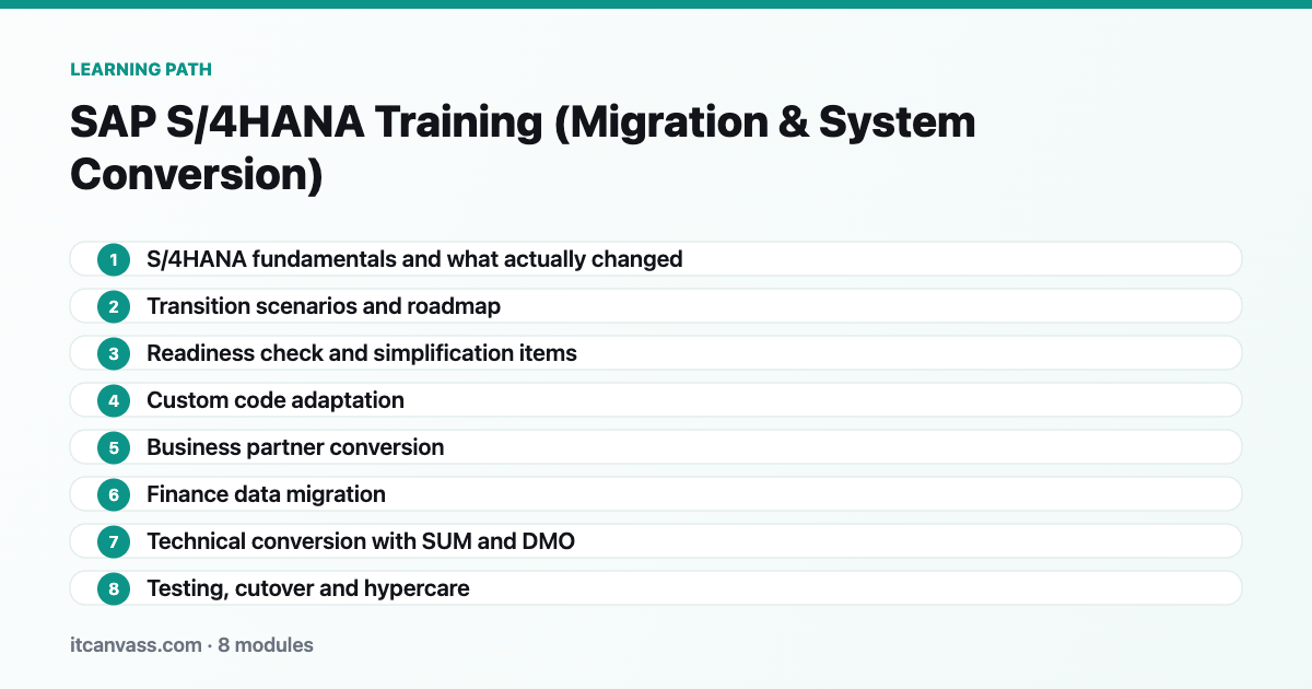 SAP S/4HANA Training (Migration &amp; System Conversion) learning path: 8 modules from s/4hana fundamentals and what actually changed to testing, cutover and hypercare