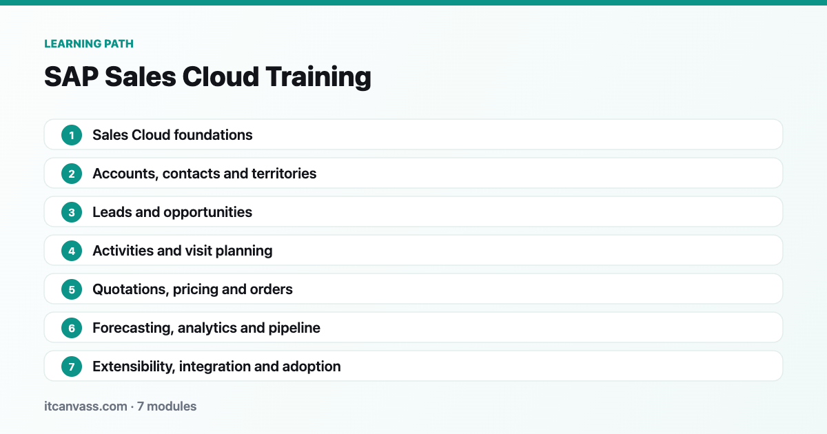 SAP Sales Cloud Training learning path: 7 modules from sales cloud foundations to extensibility, integration and adoption