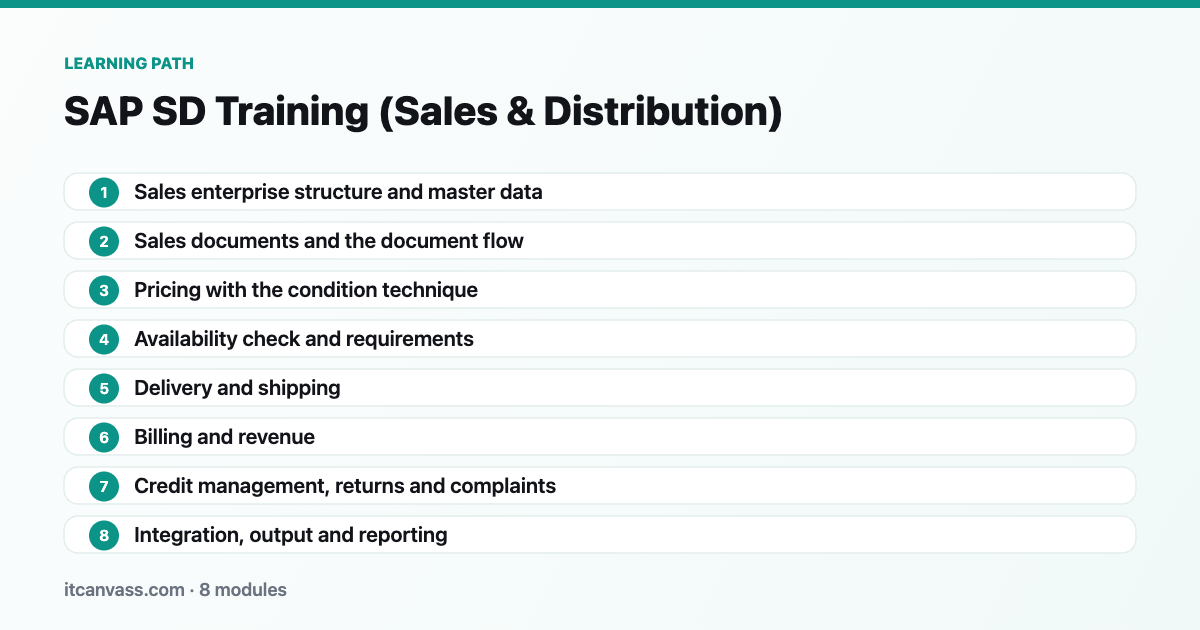 SAP SD Training (Sales &amp; Distribution) learning path: 8 modules from sales enterprise structure and master data to integration, output and reporting