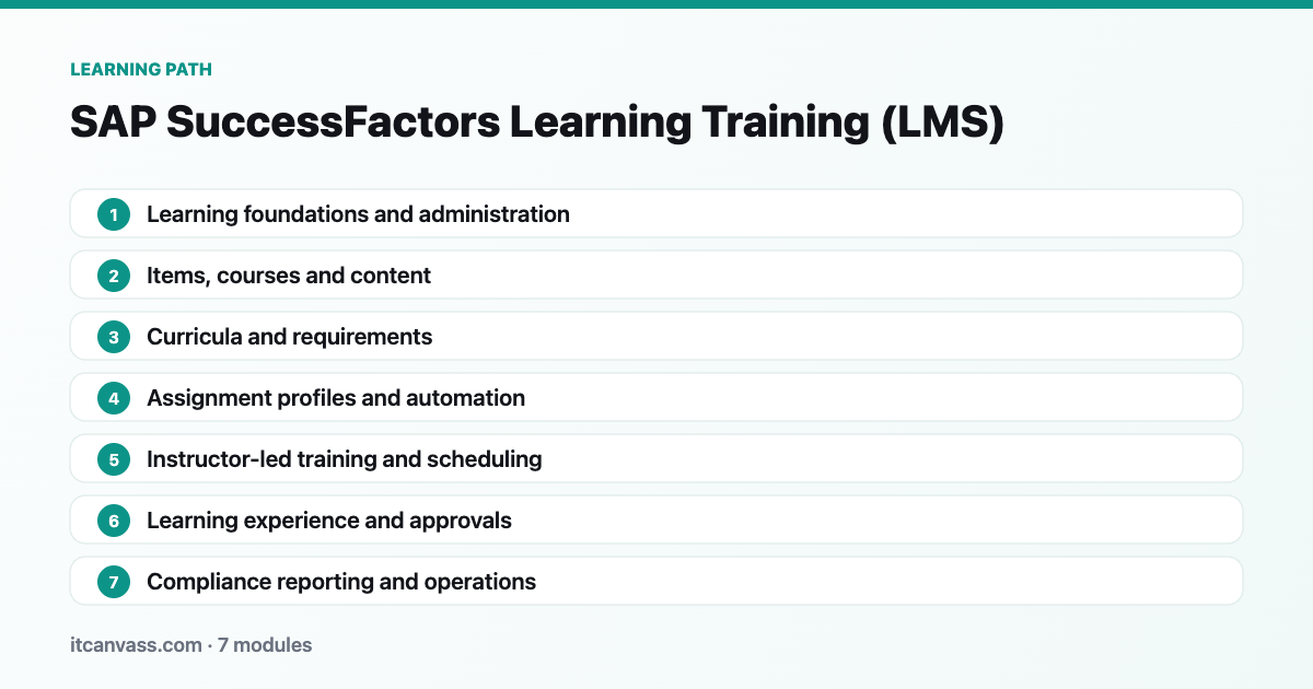 SAP SuccessFactors Learning Training (LMS) learning path: 7 modules from learning foundations and administration to compliance reporting and operations