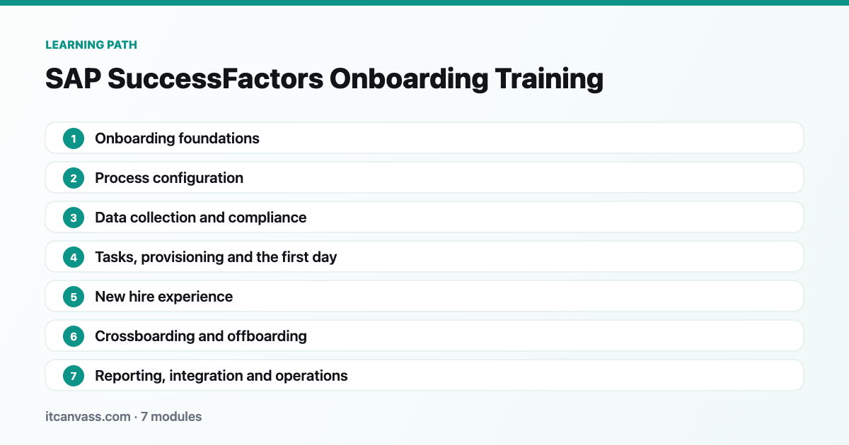 SAP SuccessFactors Onboarding Training learning path: 7 modules from onboarding foundations to reporting, integration and operations