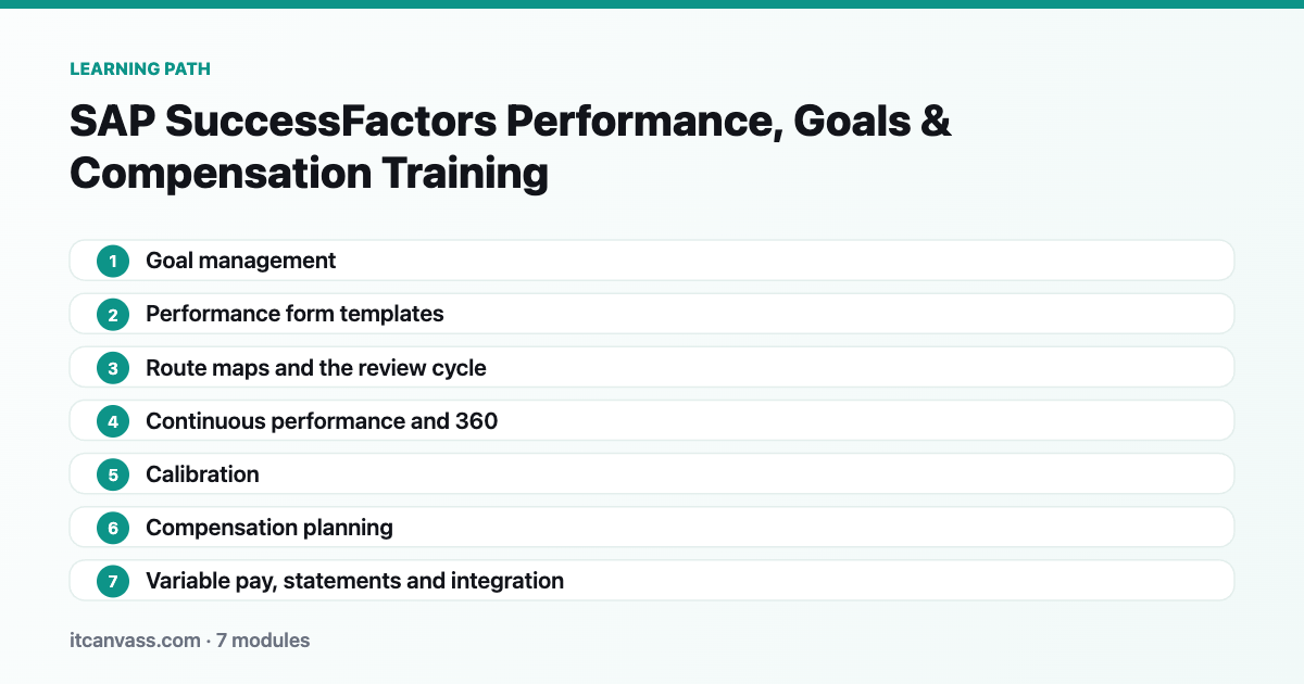 SAP SuccessFactors Performance, Goals & Compensation Training learning path: 7 modules from goal management to variable pay, statements and integration