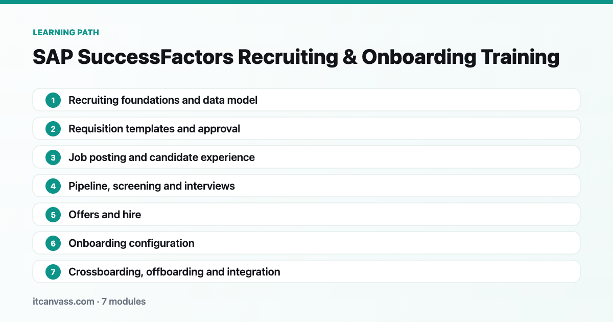 SAP SuccessFactors Recruiting &amp; Onboarding Training learning path: 7 modules from recruiting foundations and data model to crossboarding, offboarding and integration
