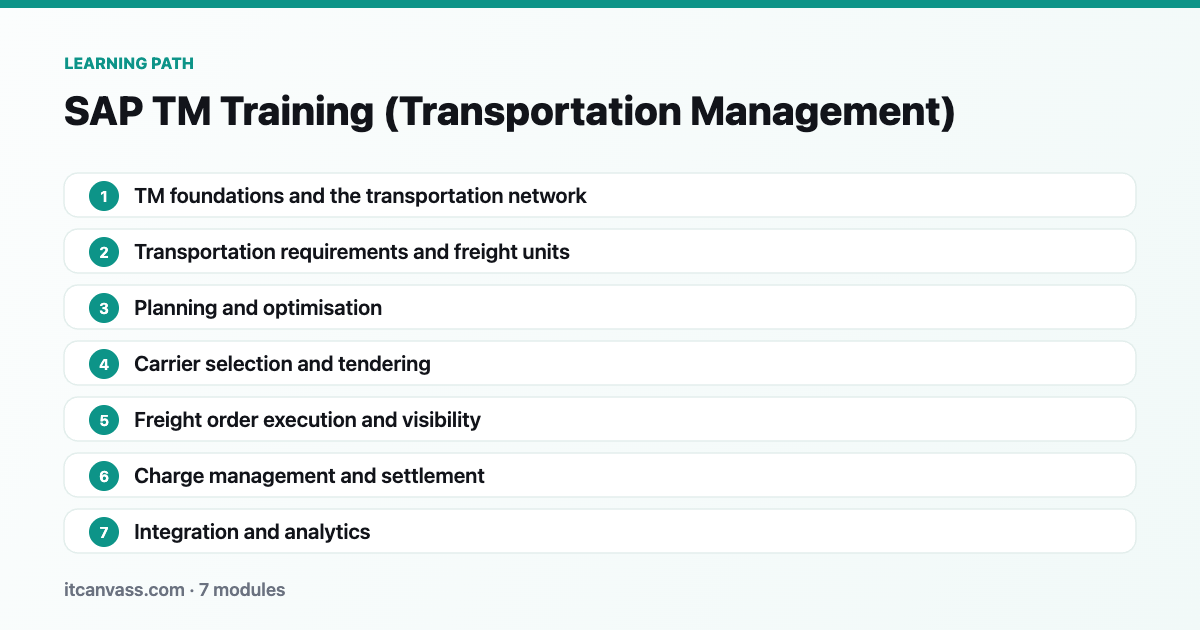 SAP TM Training (Transportation Management) learning path: 7 modules from tm foundations and the transportation network to integration and analytics