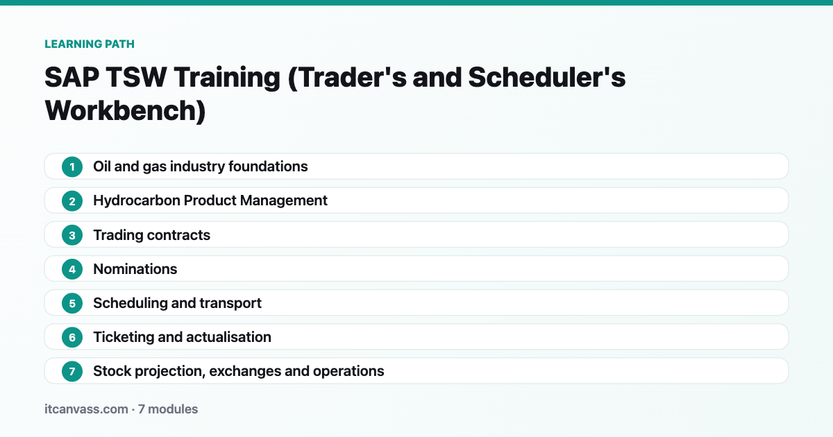 SAP TSW Training (Trader's and Scheduler's Workbench) learning path: 7 modules from oil and gas industry foundations to stock projection, exchanges and operations