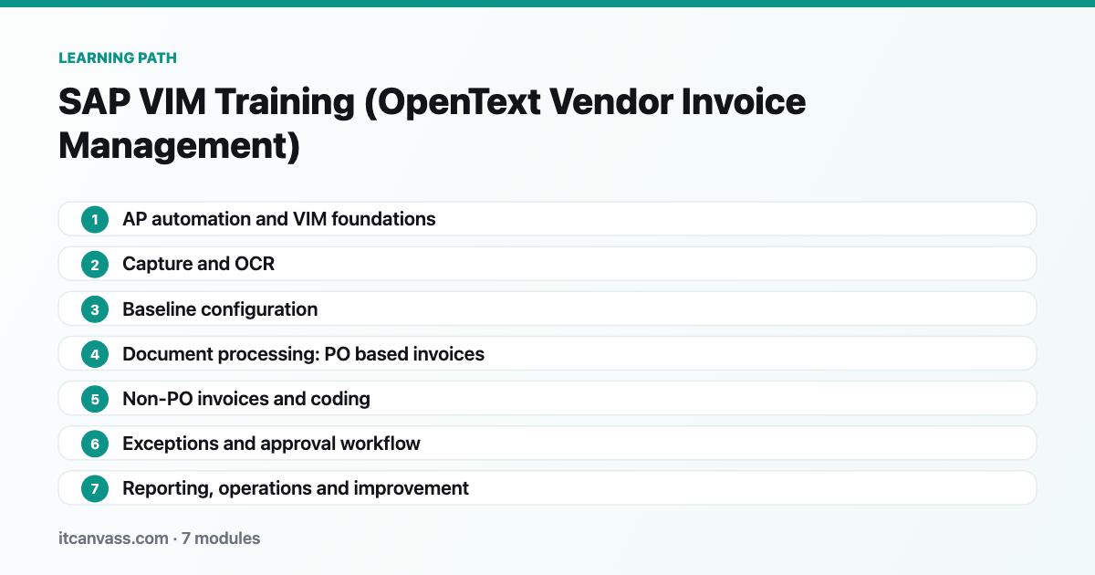 SAP VIM Training (OpenText Vendor Invoice Management) learning path: 7 modules from ap automation and vim foundations to reporting, operations and improvement