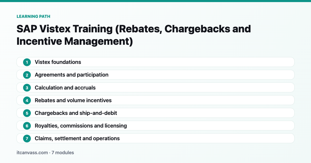 SAP Vistex Training (Rebates, Chargebacks and Incentive Management) learning path: 7 modules from vistex foundations to claims, settlement and operations