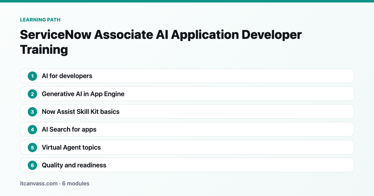 ServiceNow Associate AI Application Developer Training learning path: 6 modules from ai for developers to quality and readiness