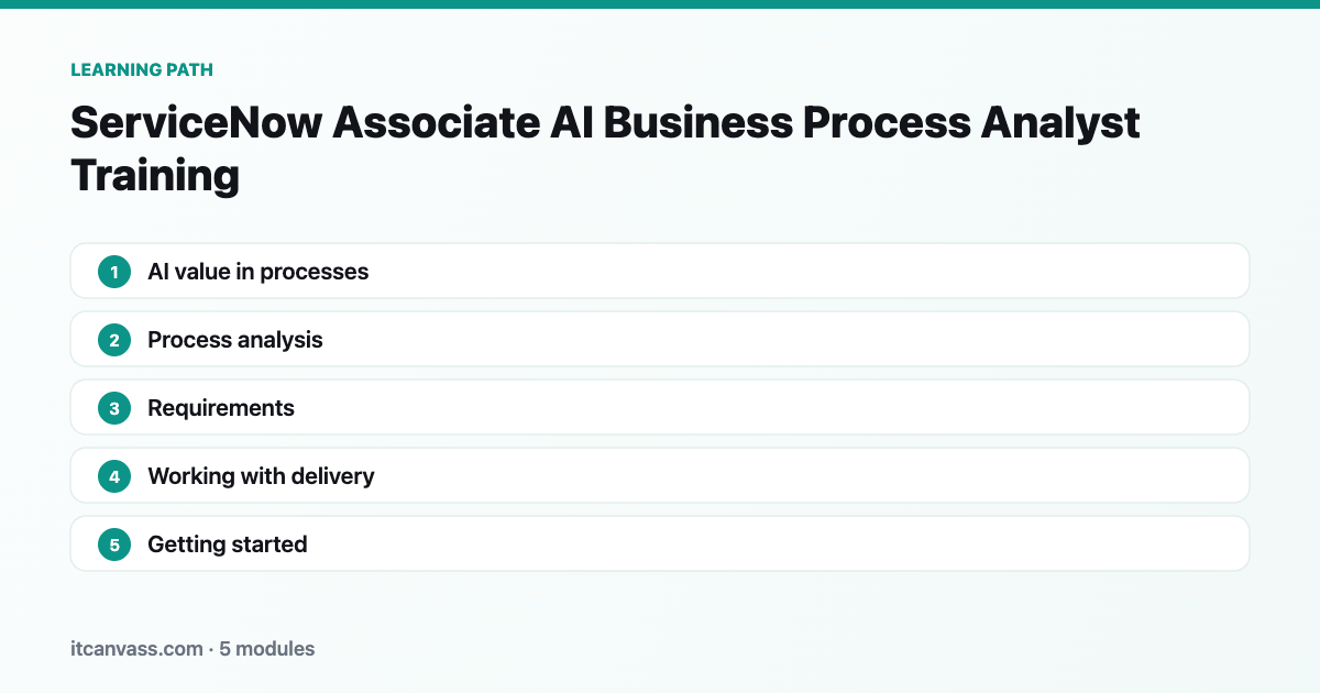 ServiceNow Associate AI Business Process Analyst Training learning path: 5 modules from ai value in processes to getting started