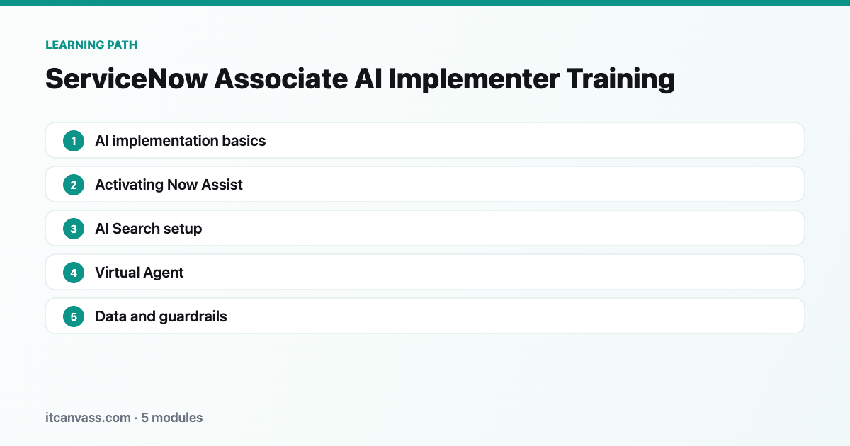 ServiceNow Associate AI Implementer Training learning path: 5 modules from ai implementation basics to data and guardrails