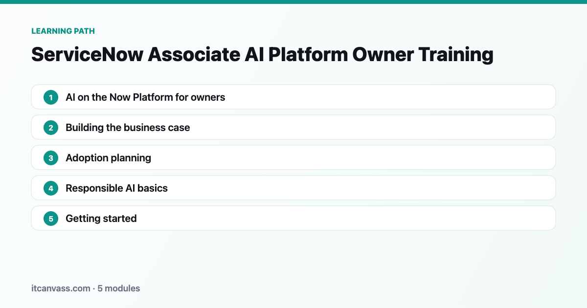 ServiceNow Associate AI Platform Owner Training learning path: 5 modules from ai on the now platform for owners to getting started