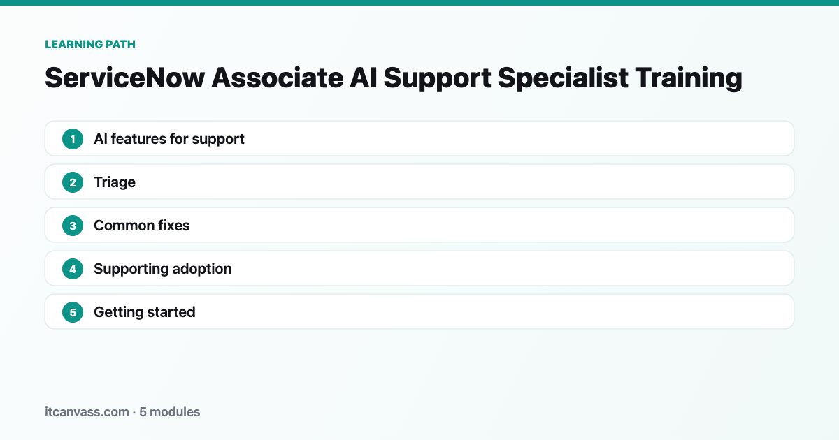 ServiceNow Associate AI Support Specialist Training learning path: 5 modules from ai features for support to getting started